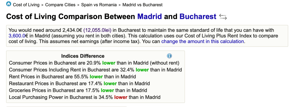 Most accurate budget planning site for your&nbsp;trip