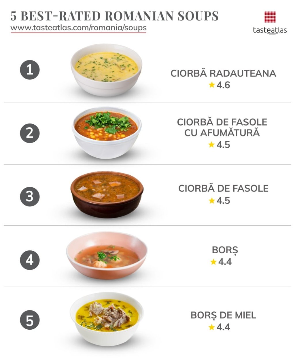 Top Romanian Foods – What makes Romanians happy! (Part&nbsp;3)